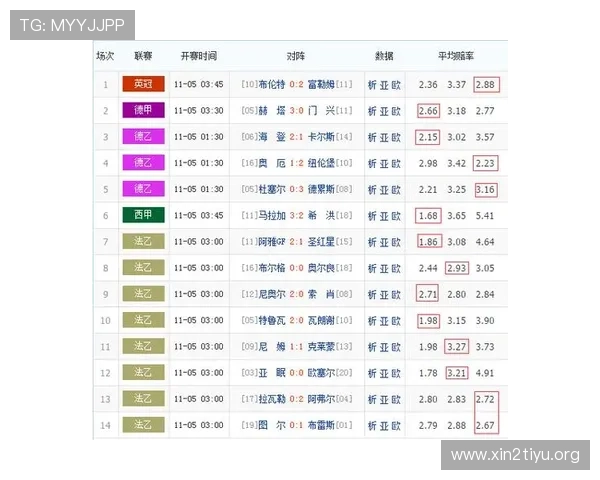 专业提供500足彩即时完整比分信息，满足足球爱好者的实时比分需求