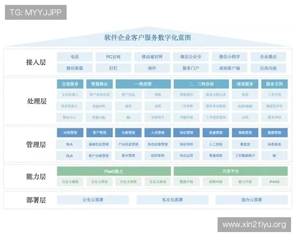 在网上买球平台选择时应考虑的信誉、技术与客户服务等关键因素 在网上买球平台选择时应考虑的信誉、技术与客户服务等关键因素