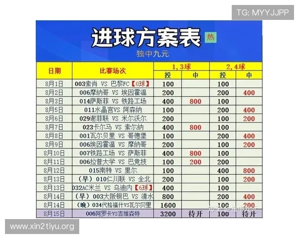如何利用足彩数据中心实现科学投注策略,提升赢率和降低风险的实用技巧与建议 如何利用足彩数据中心实现科学投注策略,提升赢率和降低风险的实用技巧与建议