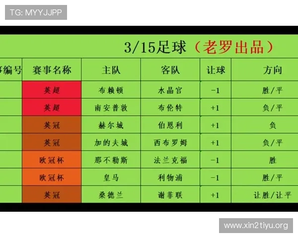 足球310足彩分析预测最新趋势全面解析助你精准把握比赛走向 足球310足彩分析预测最新趋势全面解析助你精准把握比赛走向